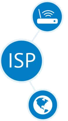 Internet Service Provider